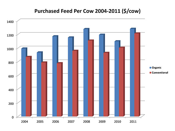 March 18, 2013Feedpercow